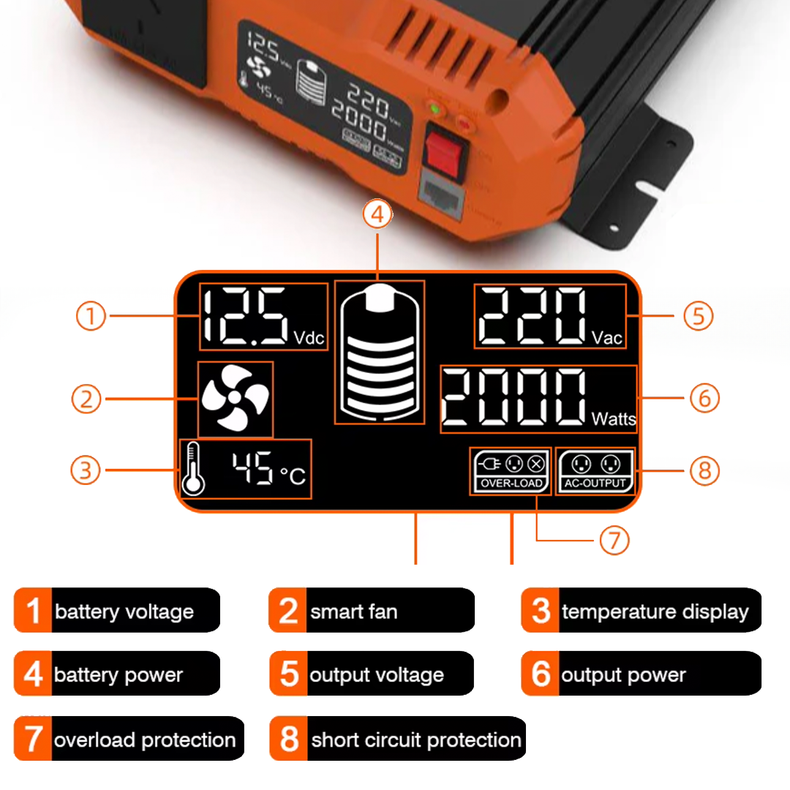 inverter digital display