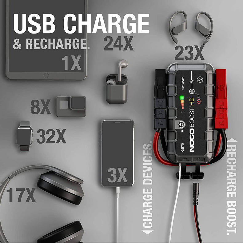 NOCO Boost HD GB70 2000 Amp 12-Volt UltraSafe Portable Lithium Car Battery Booster Jump Starter Power Pack for Up to 8-Liter Petrol and 6-Liter Diesel Engines