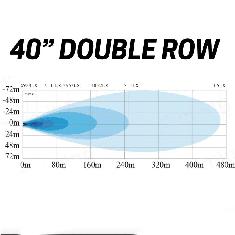40