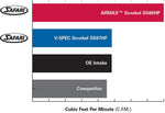 Safari Snorkel for Toyota Tundra GEN2 MY14-ON 5.7L V8 Petrol (3UR-FE)
