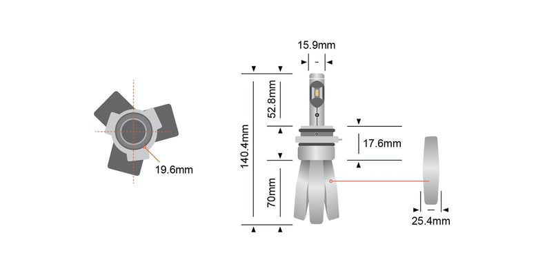 Camping LED Lights Buying Guide - Stedi Blog