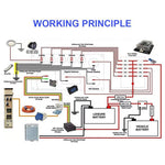 5 Gang Switch Panel | with AC / Usb Outlets