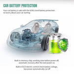 31 Litre Drawer Fridge - Rockarmor Outback Traveller