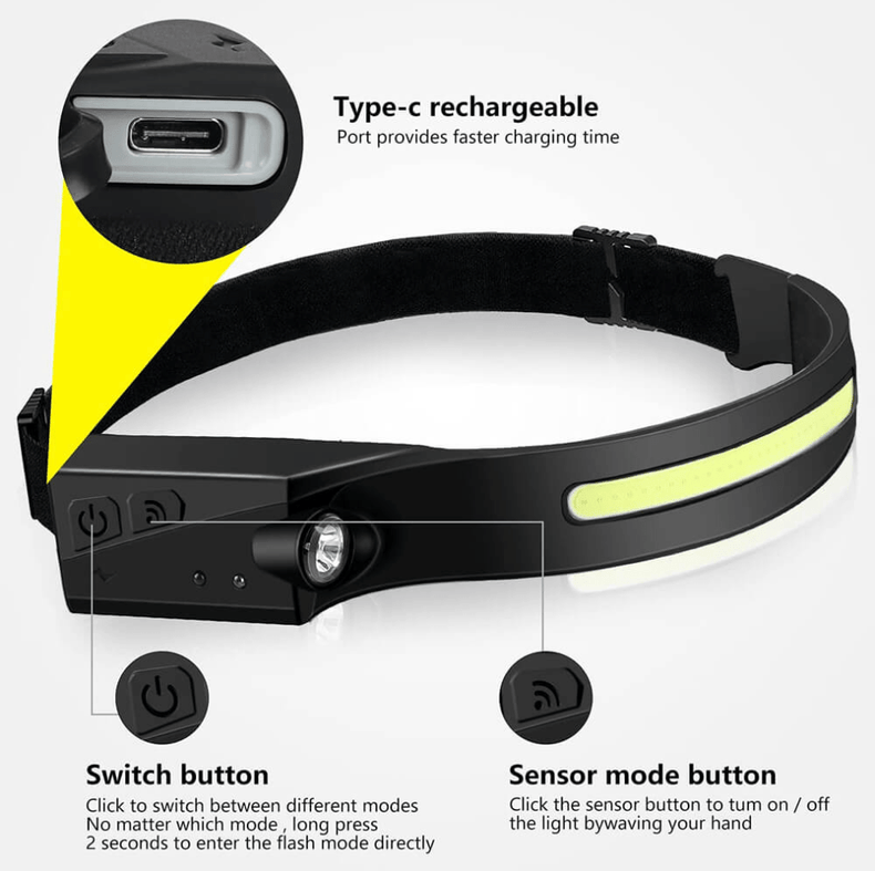 LED HEAD TORCH | Rechargeable | Wave Induction | 350 Lumens
