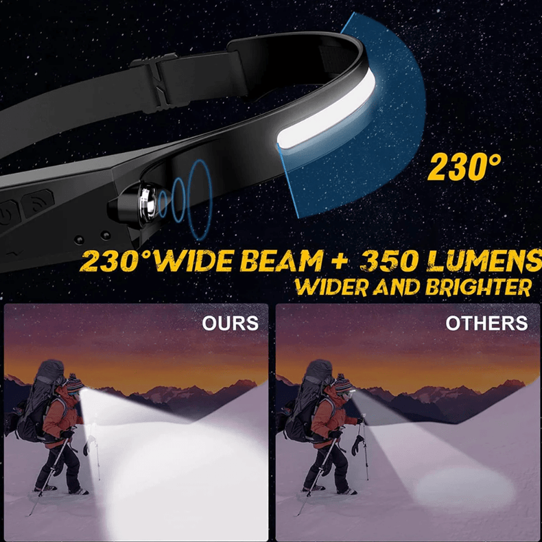 LED HEAD TORCH | Rechargeable | Wave Induction | 350 Lumens
