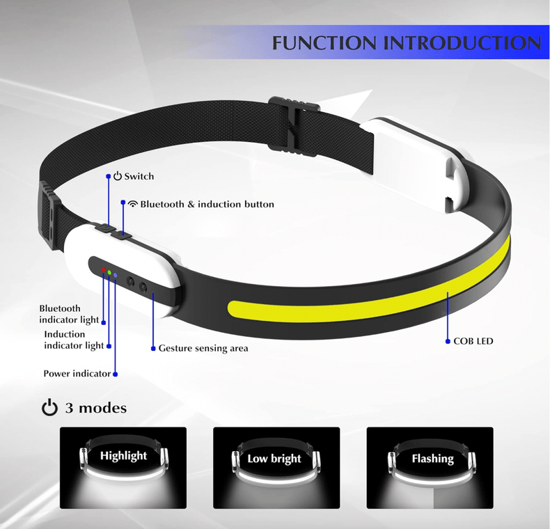 LED headlamp | Bluetooth | USB Rechargeable | Control Phone & Music | 3 Power Modes | All Perspectives Induction 230° Illumination