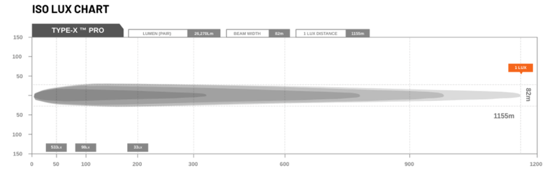 Prado 150 Protek Pack | Suits 2013 - 2017 Bullbar, Runva WInch, Stedi Lights