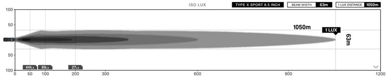 Protek Pack Hilux N70 | Suits 2005 - 2015